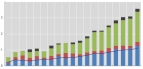 Forrás: OECD Patent Database, May, 2011. Fotó: EPA, Everett Kennedy Brown