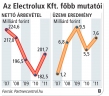  Fotó: Kőhalmi Péter