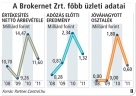  Fotó: 