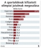  Fotó: KOVÁCS TAMÁS, MTI