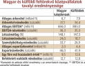  Fotó: CZEGLÉDI ZSOLT, MTI