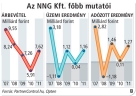  Fotó: PROFIMEDIA/CORBIS