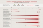 Mit tesz a kormány a korrupció visszaszorítása érdekében?  Fotó: 