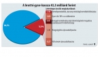  Fotó: SCIENCEPHOTO LIBRARY