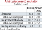  Fotó: 