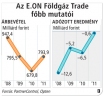  Fotó: MTI