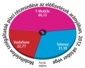  Fotó: Bánkuti András