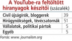  Fotó: 