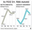  Fotó: PATAKY ZSOLT