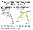  Fotó: MTI