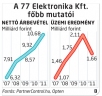  Fotó: 