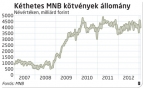  Fotó: MTI, Bánkuti