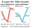  Fotó: Kőhalmi Péter