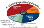  Fotó: MTI