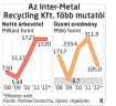  Fotó: Kőhalmi Péter