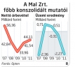  Fotó: MTI