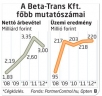  Fotó: Kőhalmi Péter