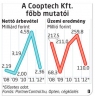  Fotó: Kőhalmi Péter