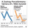  Fotó: Pataky