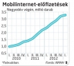  Fotó: 