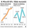  Fotó: 