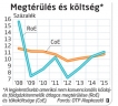  Fotó: 