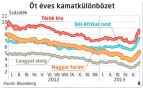  Fotó: Bánkuti András