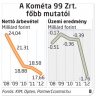  Fotó: MTI