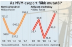  Fotó: MTI