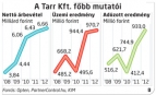  Fotó: Kőhalmi Péter