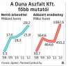  Fotó: MTI