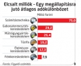  Fotó: 
