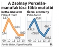  Fotó: 