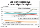  Fotó: 