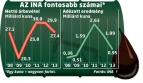  Fotó: 