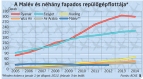  Fotó: BÁNKUTI ANDRÁS