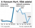  Fotó: 