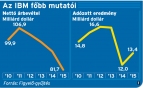  Fotó: 
